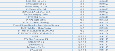 2023-2025與泰國.印尼.馬來西亞簽訂MOU圖片
